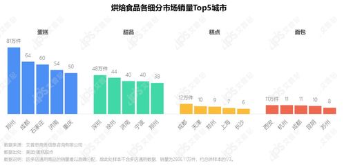 2021烘焙食品市场发展趋势及消费者洞察——广东软件开发赋能行业创新