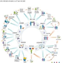 广东软件开发外包 价格、批发与厂家选择全攻略